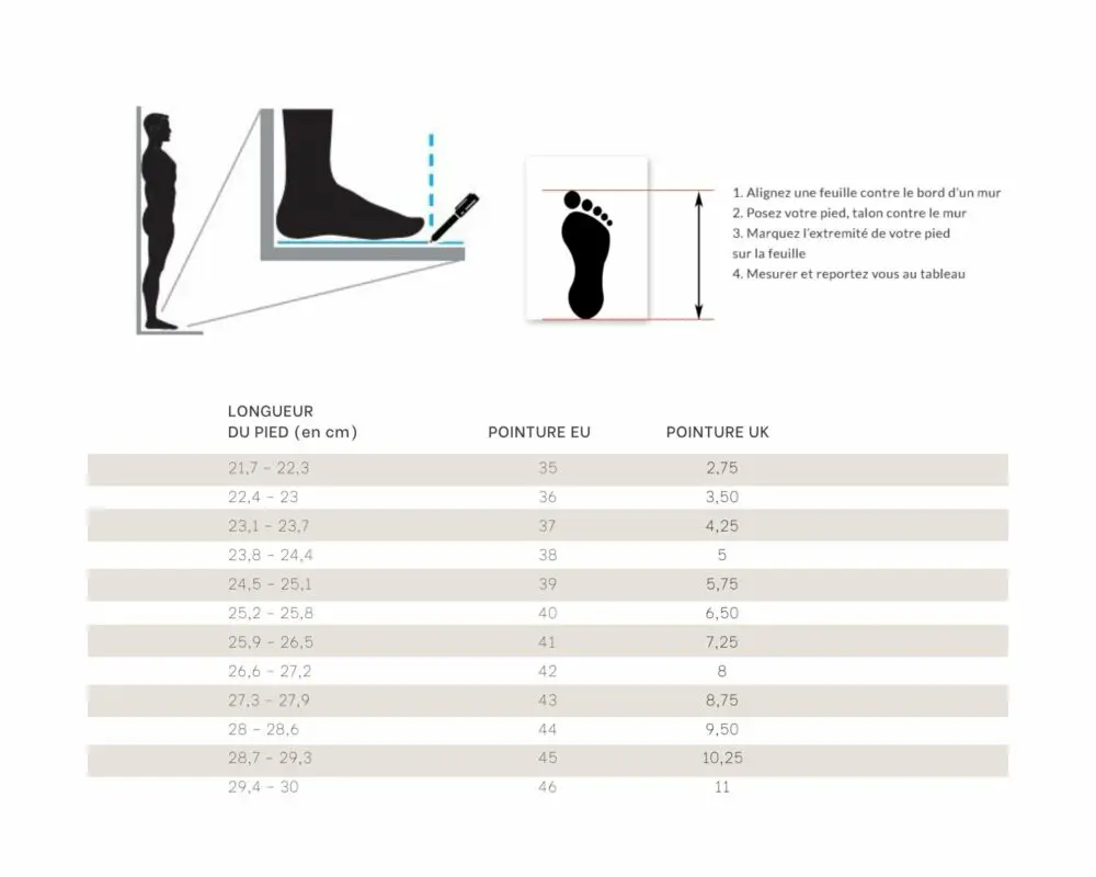 foot length (in cm) 2
